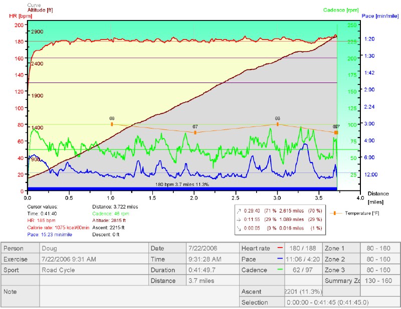 July 2006 Telemetry